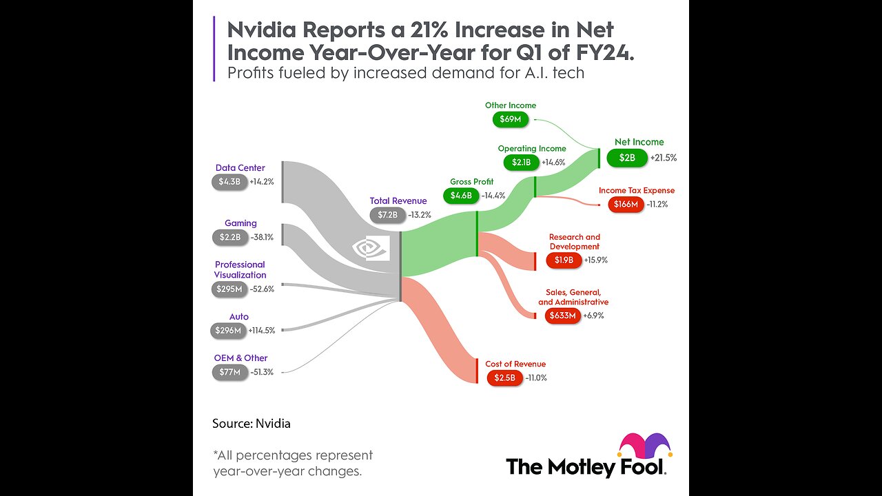 Nvidia Is About to Change Gaming Forever With AI - The Motley Fool
