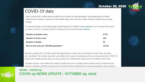 October 27, 2020 COVID-19 News Updates for Clark County, WA