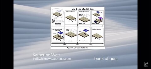 THE “KILL BOX” AND HOW IT WORKS! — DOD WEAPON