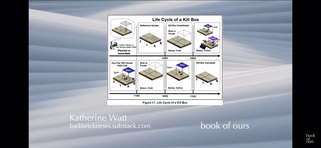 THE “KILL BOX” AND HOW IT WORKS! — DOD WEAPON