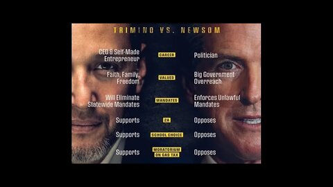 MUST WATCH! Live interview with Candidate for California Governor: Anthony Trimino