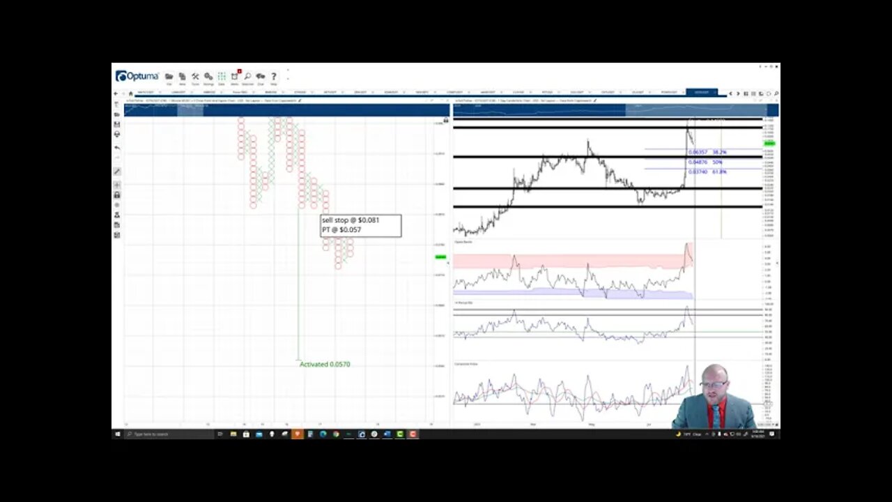 IoTeX (IOTX) Crypotcurrency Price Prediction, Forecast, and Technical Analysis - August 18th, 2021