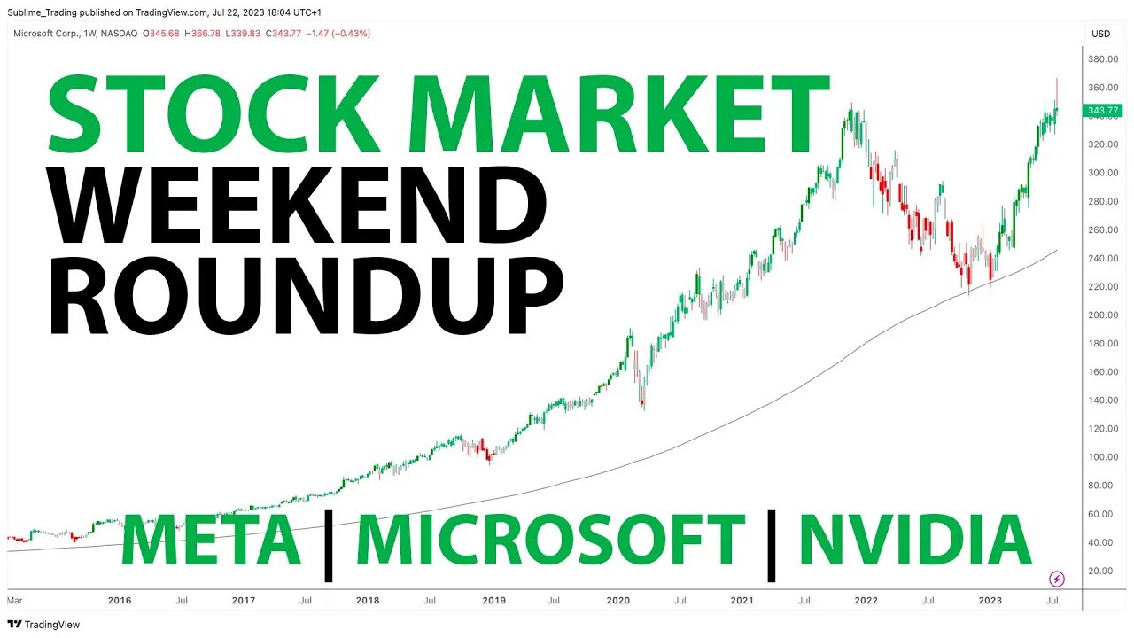 Weekend Breakdown: Unpacking Meta, Microsoft, Nvidia Stock Movements