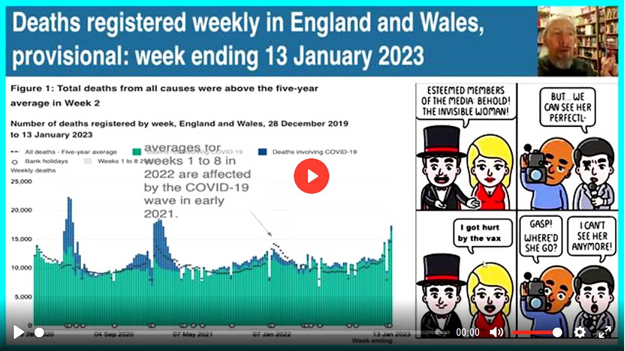 Jeremy Poole: Jan 24th Thousands of excess deaths in Uk. This week. Official.