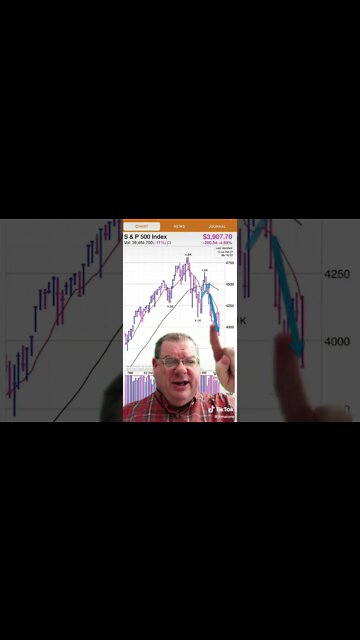 S&P 500 Likely to Fall Another 20%