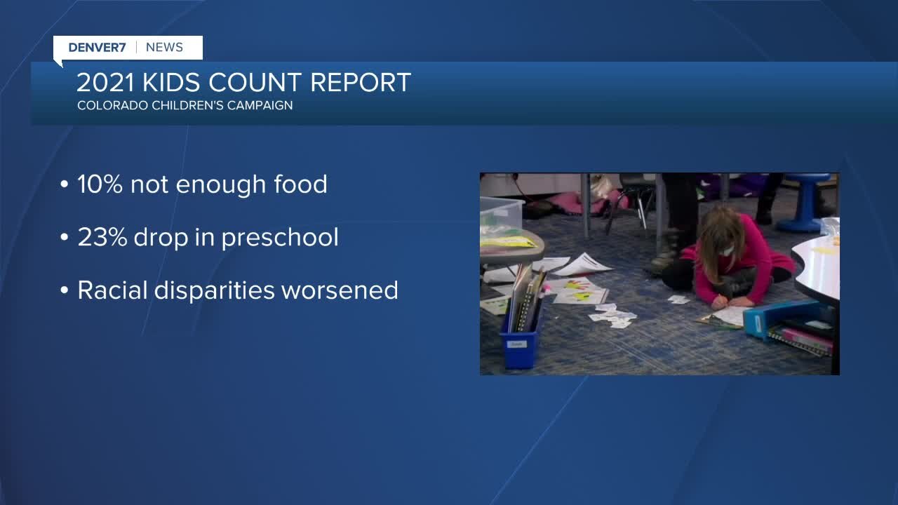 2021 Kids Count report looks at impact of pandemic on Colorado children