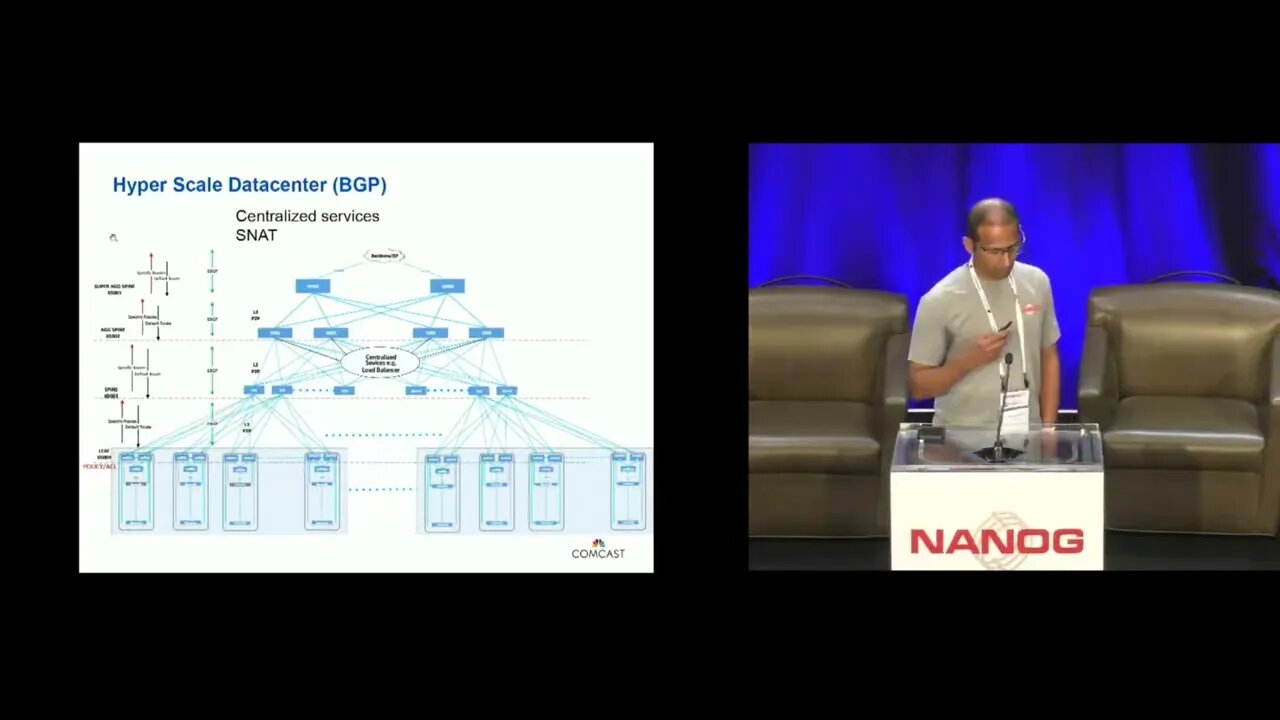 RIFT Routing In Fat Trees for Hyperscale Datacenters