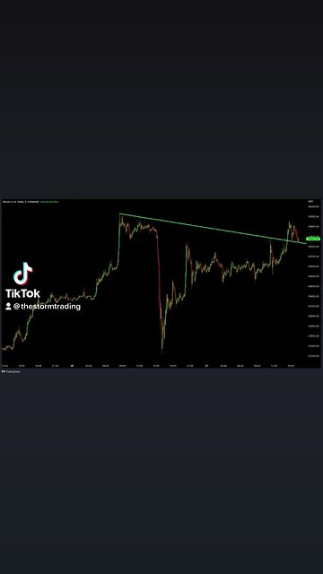 Bitcoin trading right on the trendline once again trying to use it as support for the second time