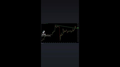 Bitcoin trading right on the trendline once again trying to use it as support for the second time