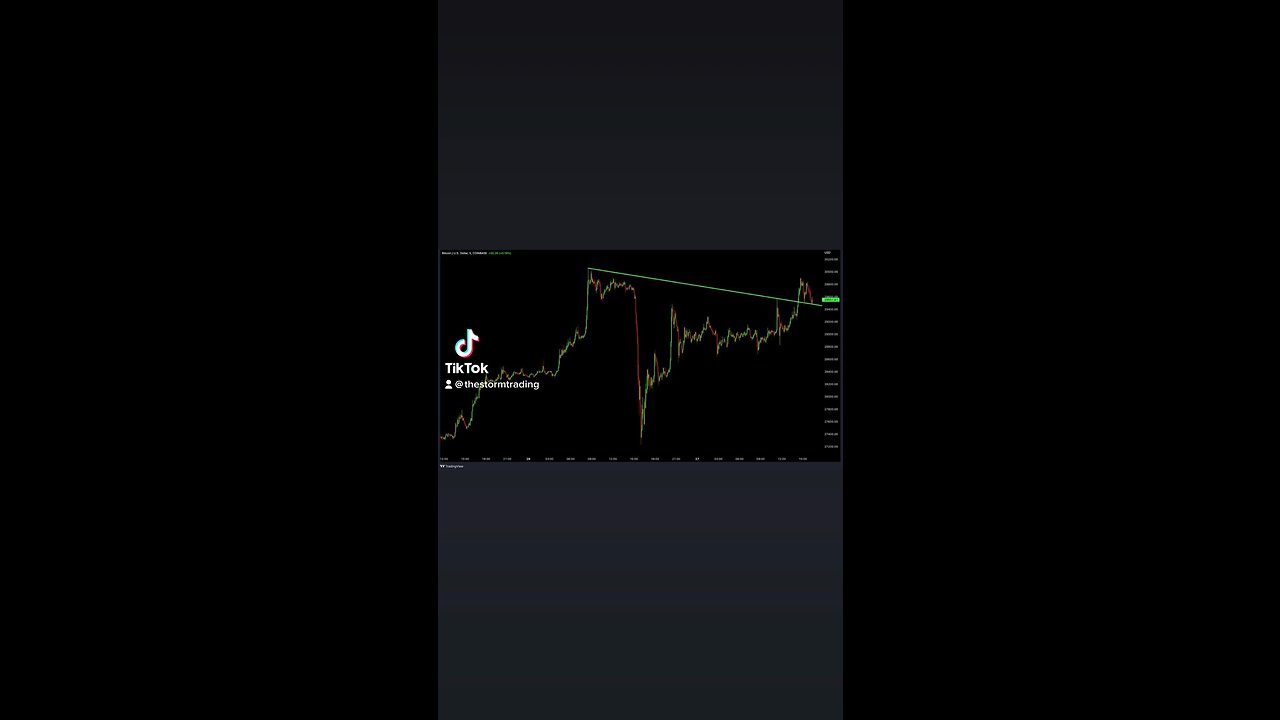 Bitcoin trading right on the trendline once again trying to use it as support for the second time