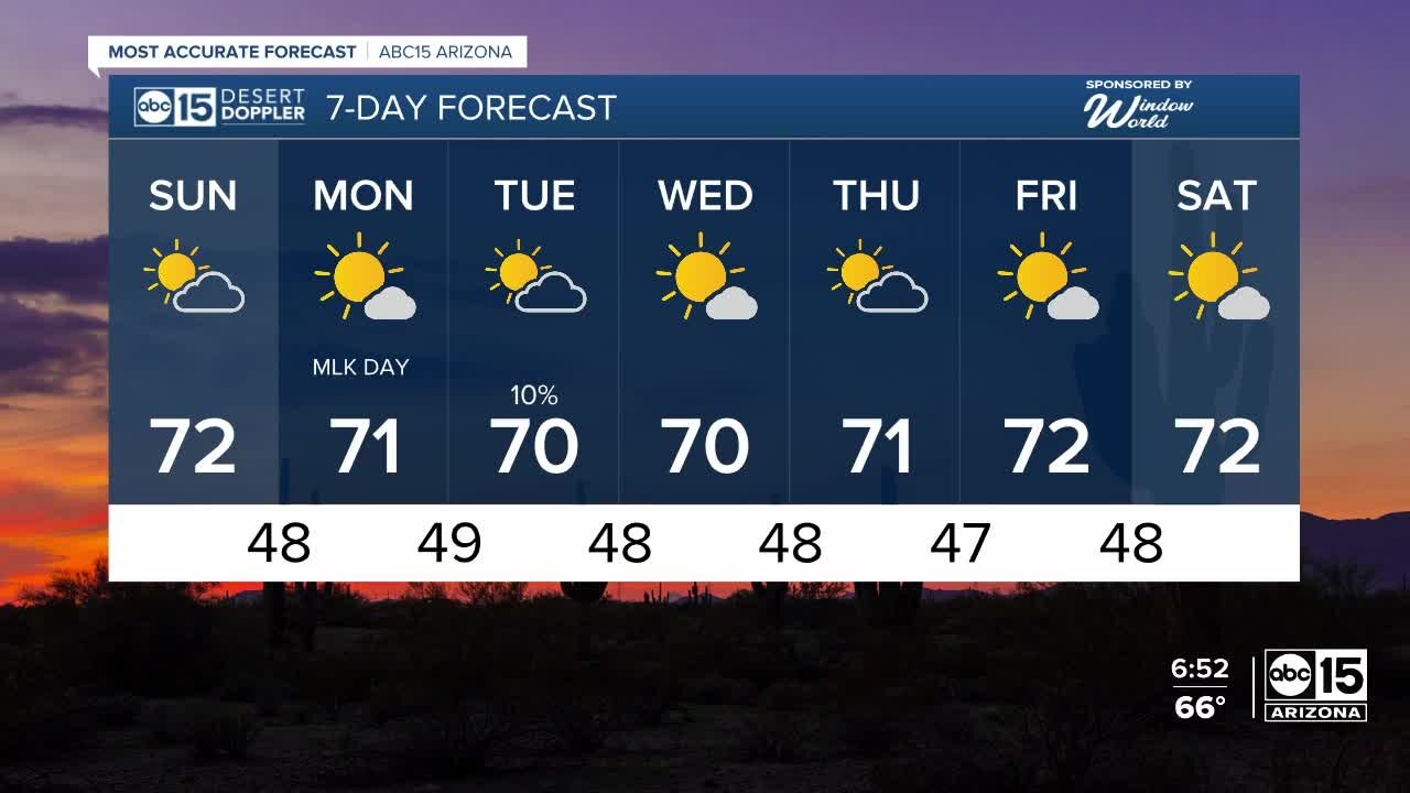 Warm Saturday leads into warm Sunday