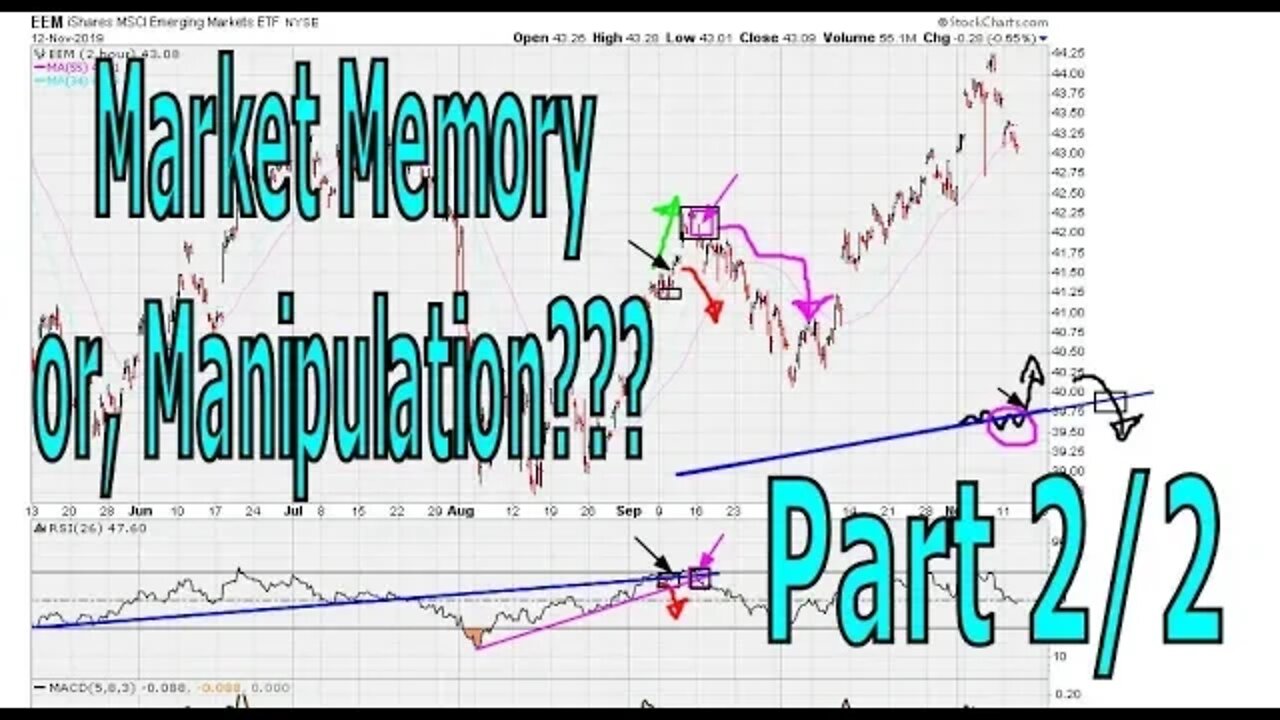 Market Memory, or Market Manipulation - Part 2/2 - #1079