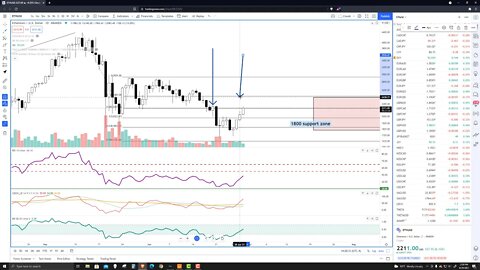 Ethereum (ETH) Cryptocurrency Price Prediction, Forecast, and Technical Analysis - June 29th, 2021