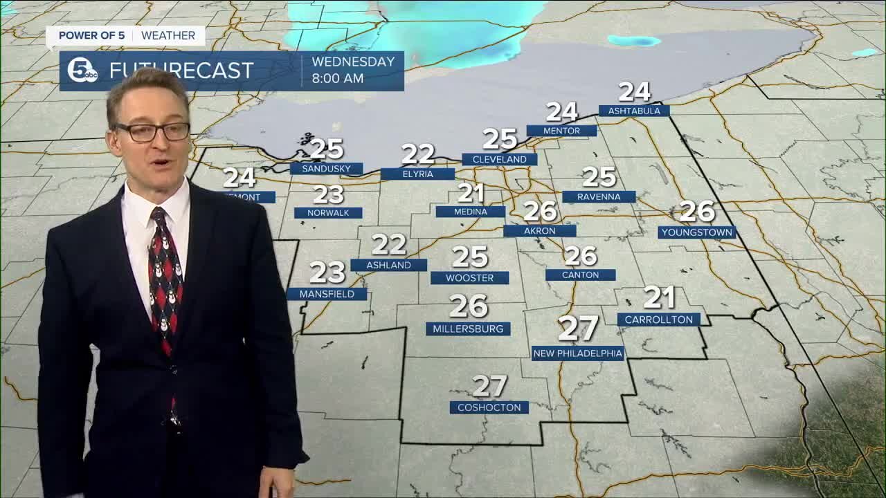 Akron weather