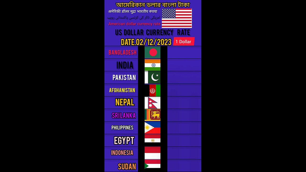 Today Us dollar crrunecy rate India Bangladesh Pakistan Nepal Sri