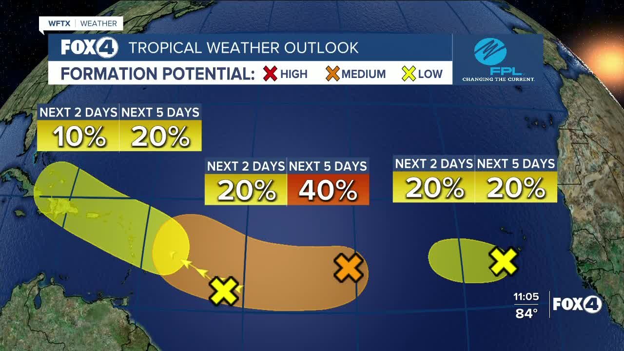 Tracking the tropics