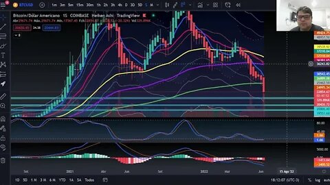 Cripto Hoje - FUNDO DOS DEUSES - A 2º maior oportunidade, DA HISTÓRIA, do mercado cripto !!!!!