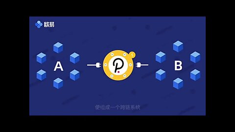 【欧易okx】：什么是波卡？其运行原理是什么？