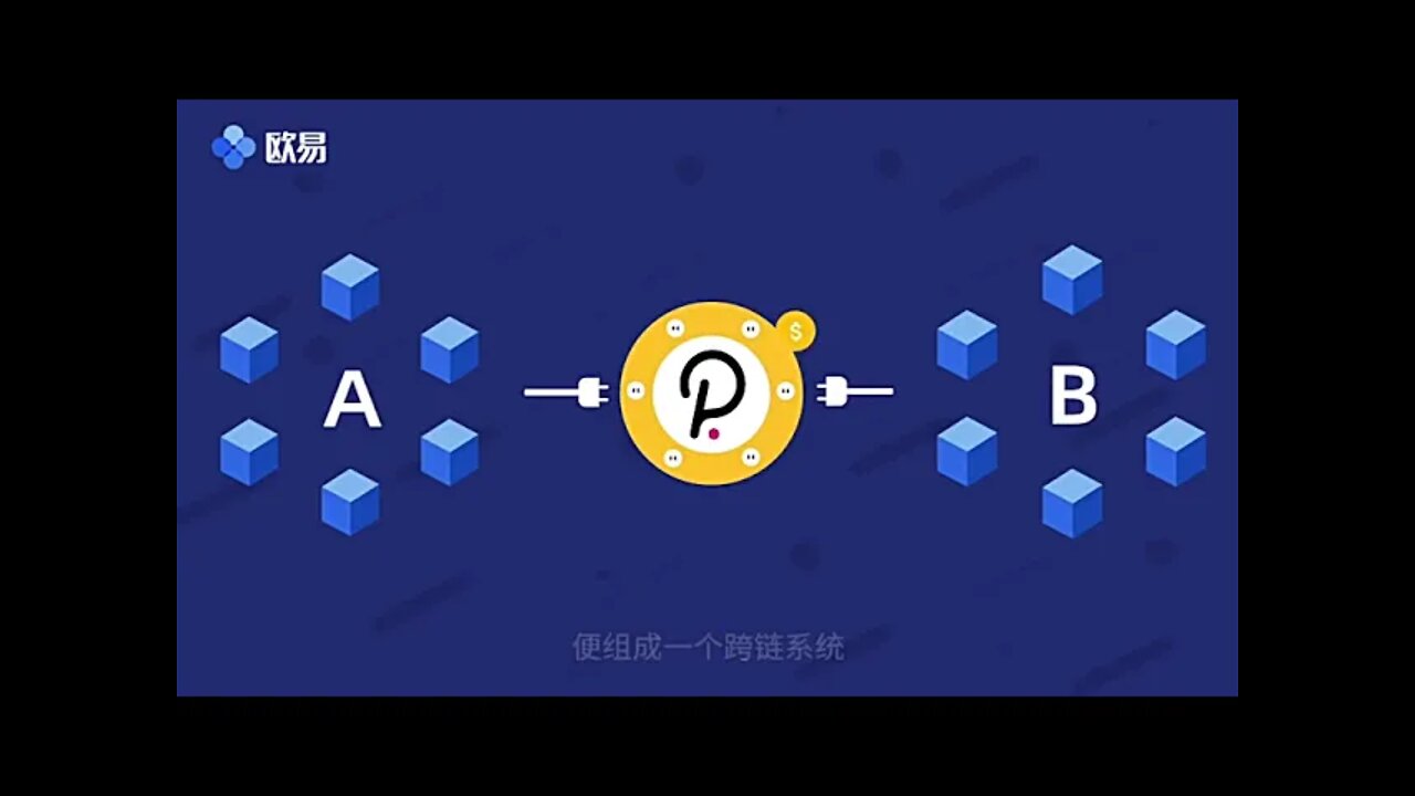 【欧易okx】：什么是波卡？其运行原理是什么？