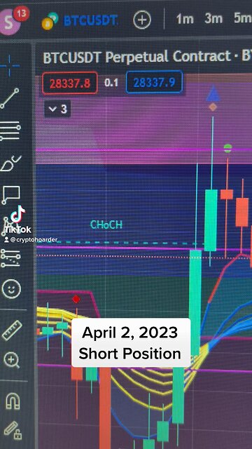 April 2, 2023: Short Position
