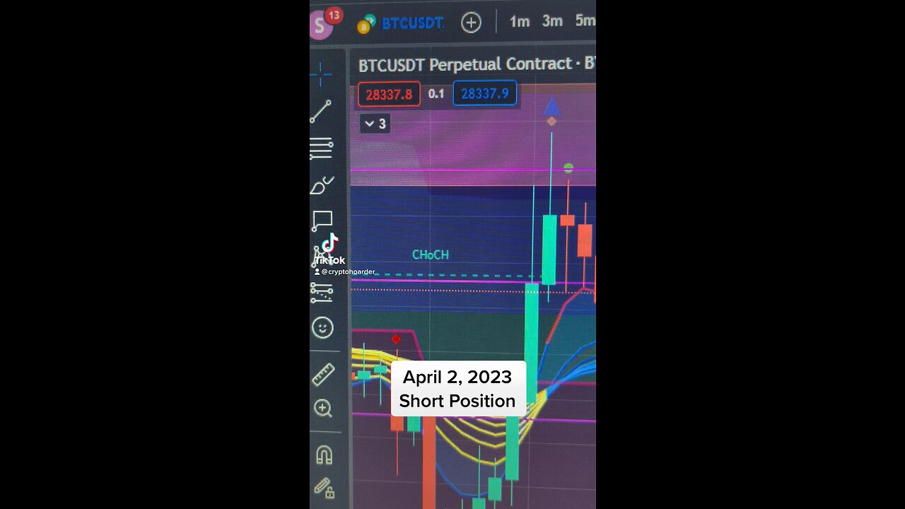 April 2, 2023: Short Position