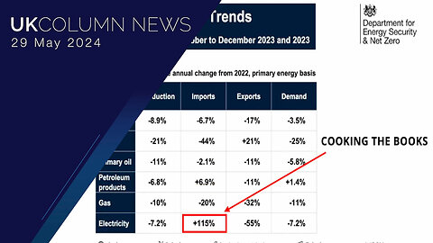 The Department for Energy Security & Net Zero Cooking the Books? - UK Column News