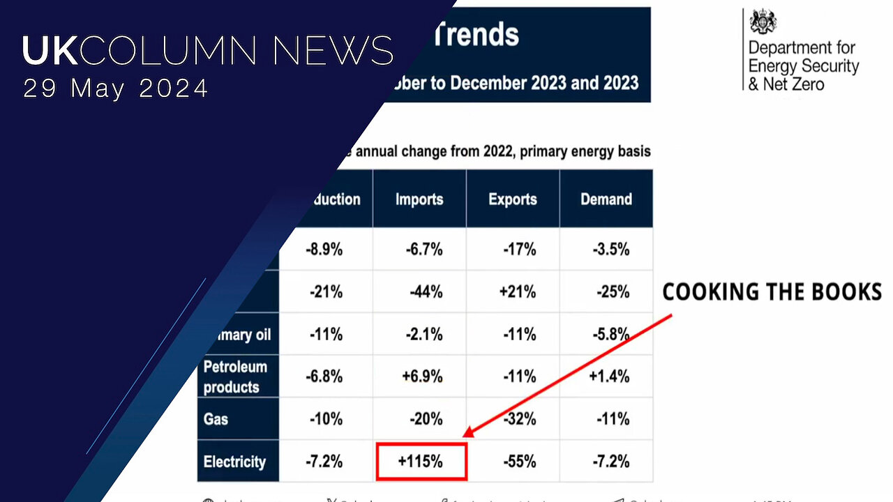 The Department for Energy Security & Net Zero Cooking the Books? - UK Column News