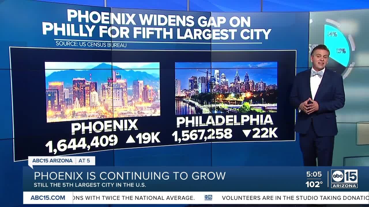 Phoenix continues to grow in largest cities