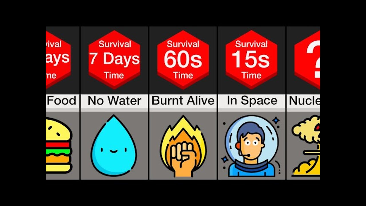 Comparison: How Long Would You Survive?