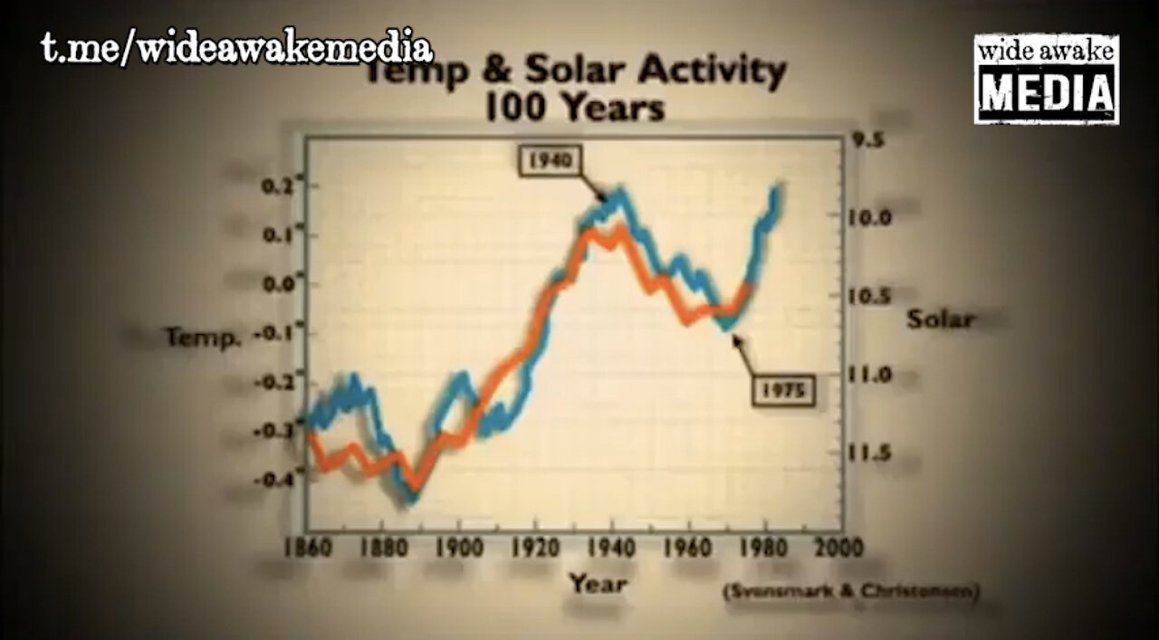 Solar Activity is the Cause of Changes in the Earth's Climate, Not a Trace Gas - CO2…