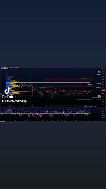 $XRP / #Ripple - Trade Setups XRP is bullish, breaking POC with EMA crossover, rising money flow