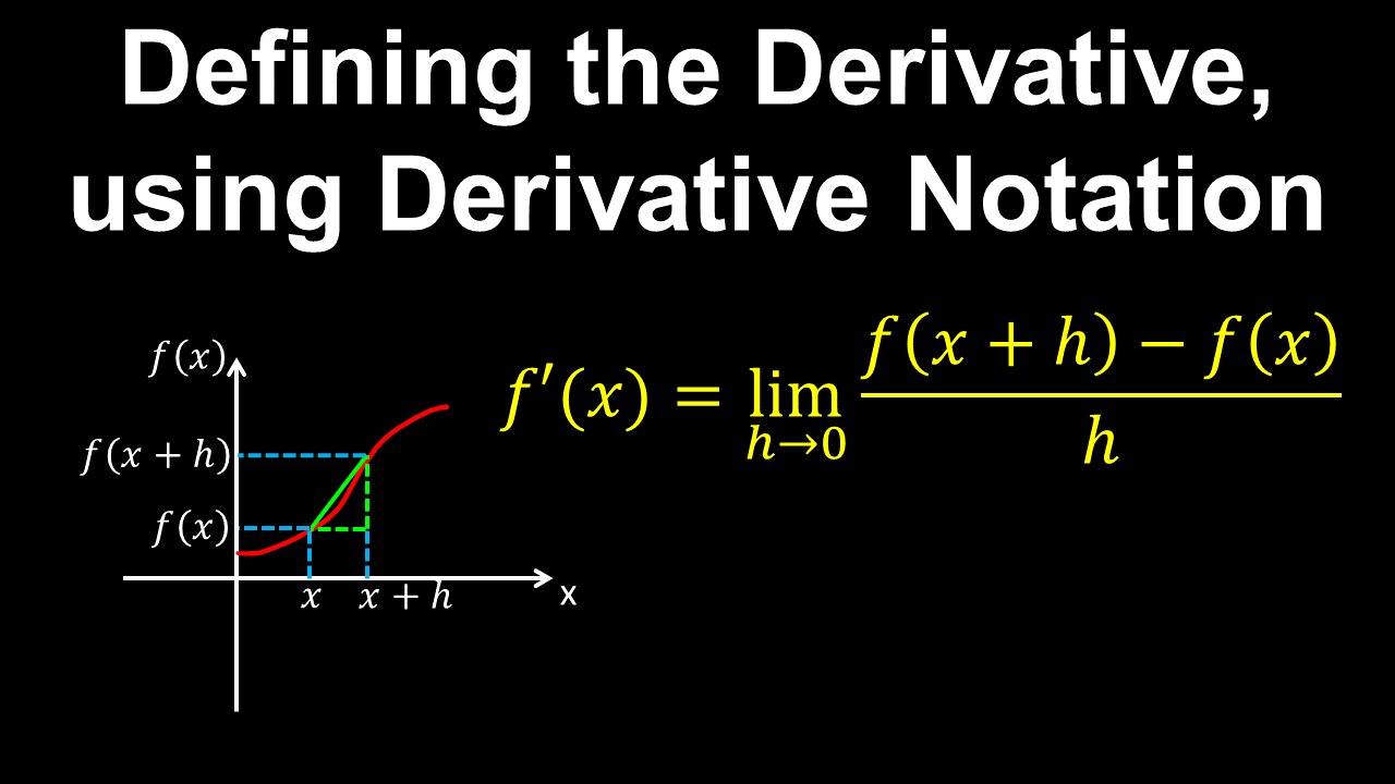 Defining the Derivative, using Derivative Notation - AP Calculus AB/BC