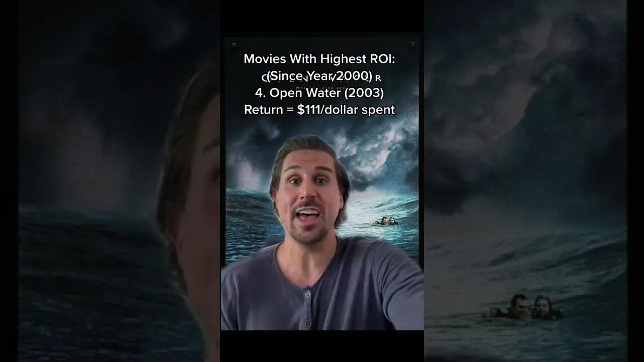 Movies With Highest ROI #shorts