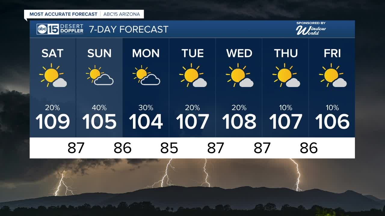 Monsoon storm chances ramping up this weekend