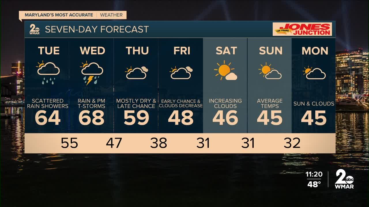 WMAR-2 News Ally Blake Monday night weather forecast