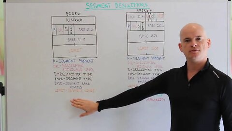 x86 Segment Descriptors