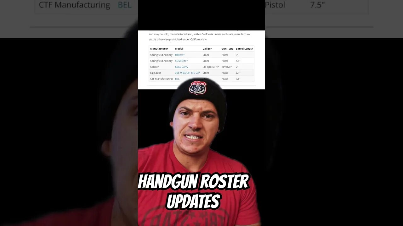 HANDGUN ROSTER UPDATES