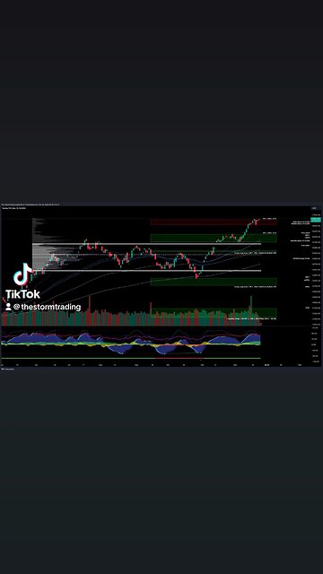 $NDX / #Nasdaq - Trade Setups Update 🔘 NDX is displaying bullish signals