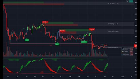 Bitcoin Livestream - Buy/Sell Signals - Lux Algo - 24/7