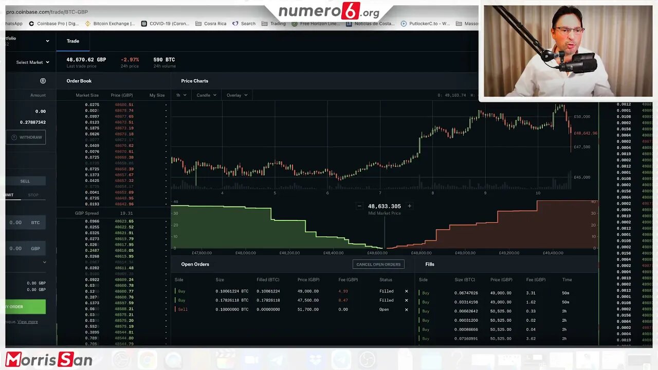 ATTENZIONE BITCOIN WTF . LA MIA TECNICA