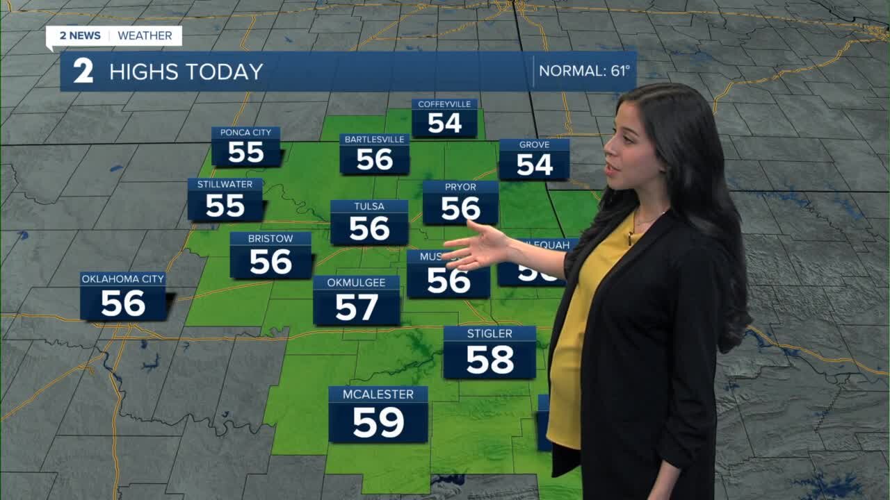 Gradual Warm-Up Into Tomorrow