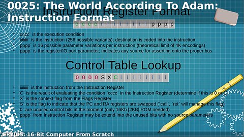 0025: The World According to Adam - Instruction Format | 16-Bit Computer From Scratch