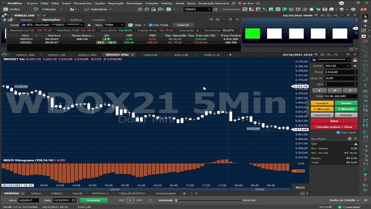 FIZ UMA ENTRADA ERRADA CONTRA A TENDENCIA #DAYTRADE MÍNI ÍNDICE