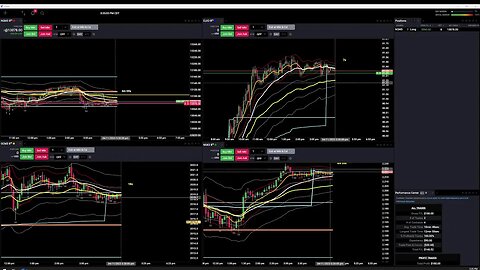 Live Trading - Futures to the Close - Up 20,615