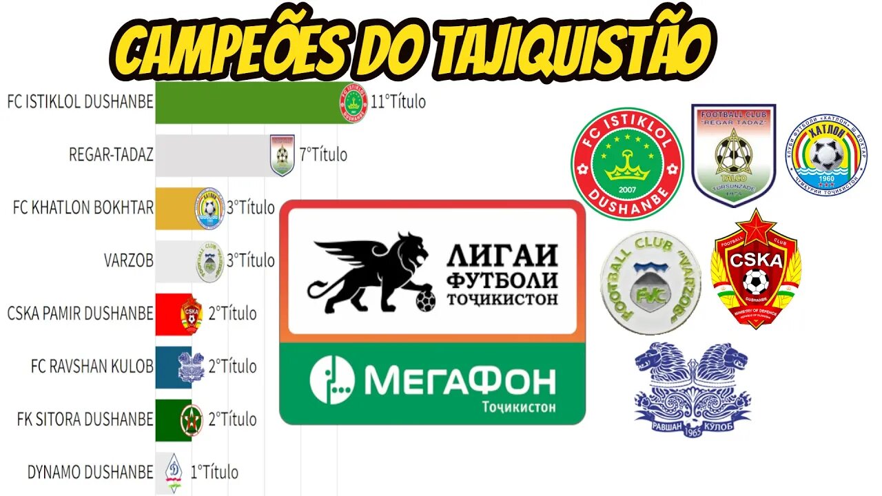 CAMPEÕES DO CAMPEONATO DO TAJIQUISTÃO DE FUTEBOL(TAJIK FOOTBALL CHAMPIONSHIP)1992-2022