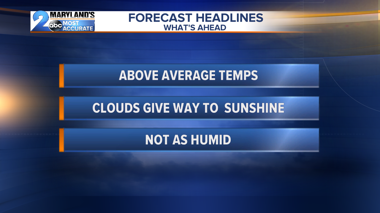 Above Average Temps