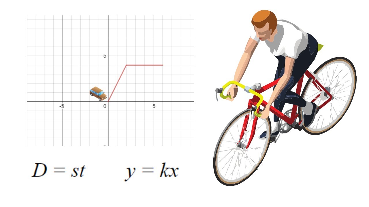 Distance Time Graph - Linear Relations - IntoMath