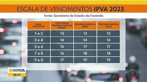 IPVA 2023: pagamento parcelado começa em março