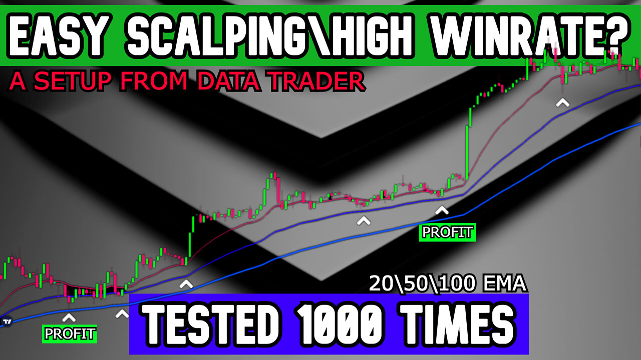 "EASY" Scalping Strategy HIGH Winrate? BACKTESTED [Crypto-Forex-Indices]