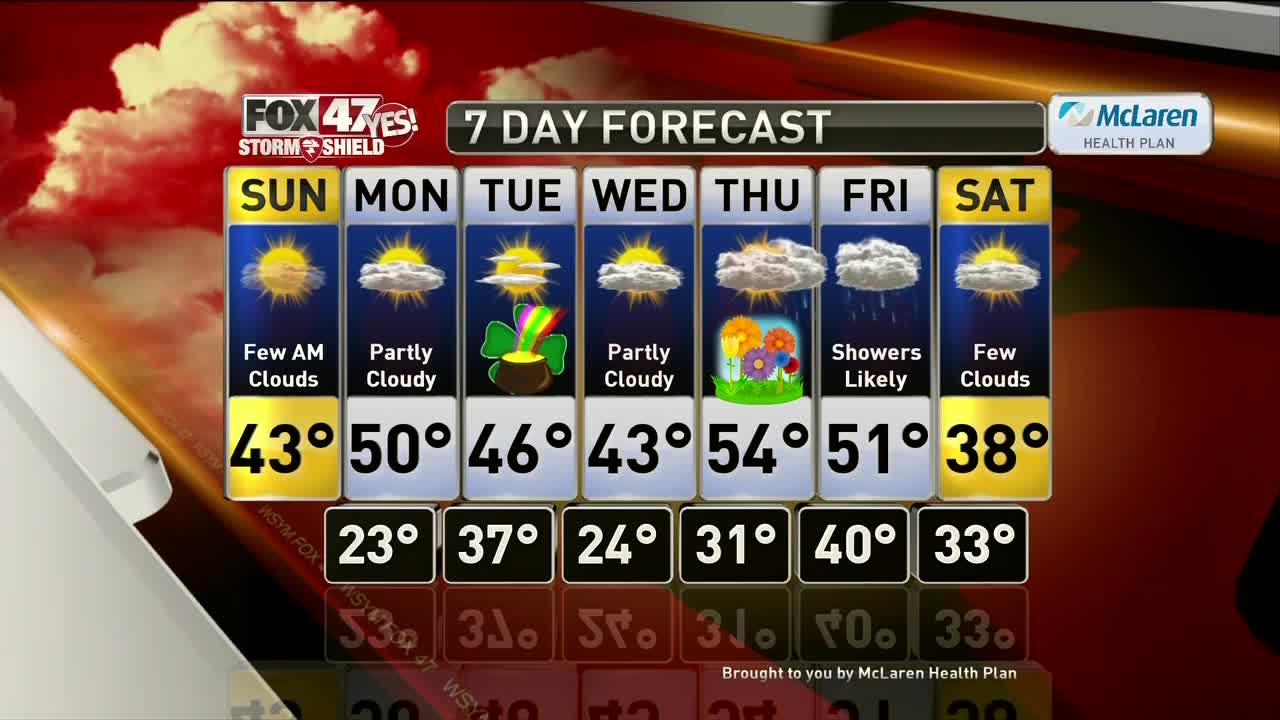 Justin Weather 3-14